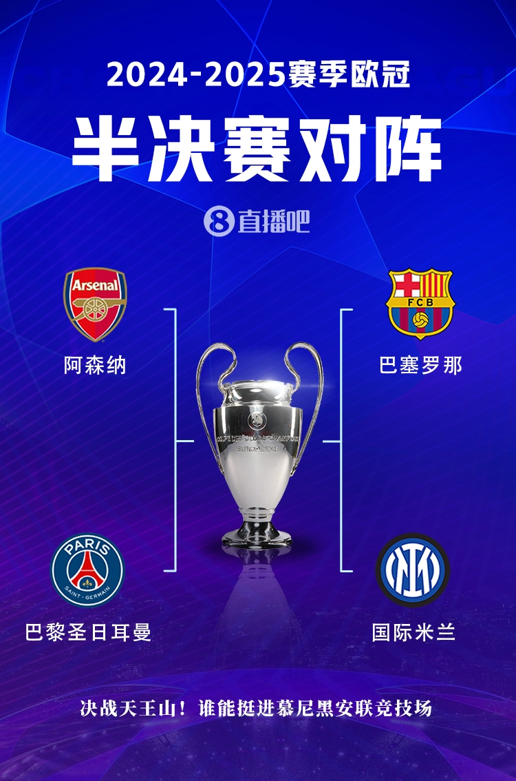 DG视讯官网平台确实强👍法甲、西甲、意甲榜首球队都打进欧冠4强